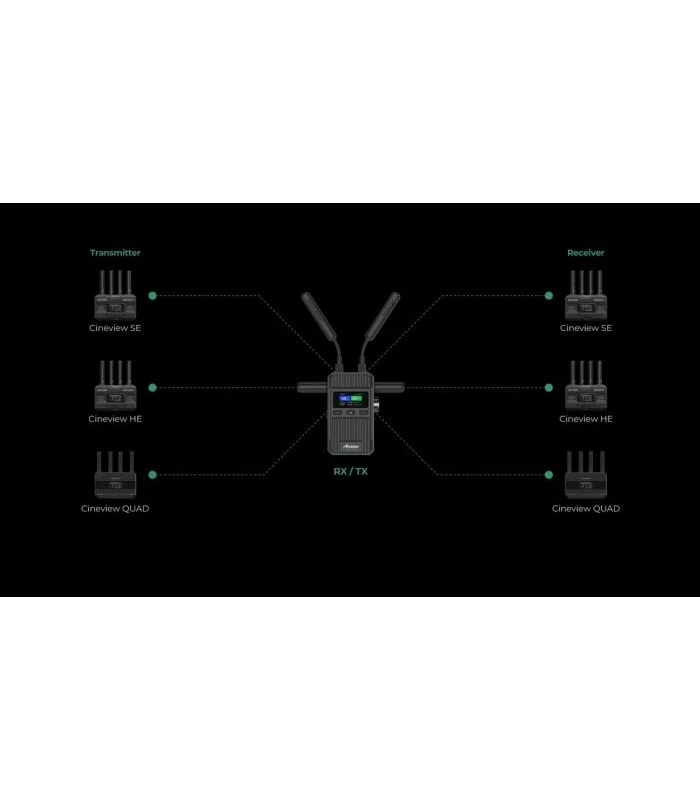 ACCSOON CINEVIEW 2 SDI 1TX + 1RX 4 ACCSOON CINEVIEW 2 SDI 1TX + 1RX - Imagen 2