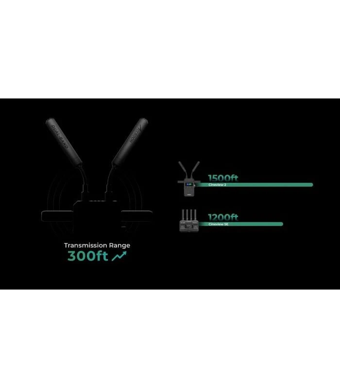 ACCSOON CINEVIEW 2 SDI 1TX + 1RX 6 ACCSOON CINEVIEW 2 SDI 1TX + 1RX - Imagen 4