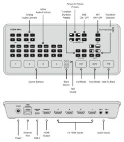 BLACKMAGIC ATEM MINI MEZCLADOR