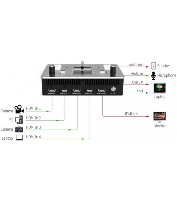 FEELWORLD MEZCLADOR LIVEPRO L1 7 FEELWORLD MEZCLADOR LIVEPRO L1 - Imagen 5